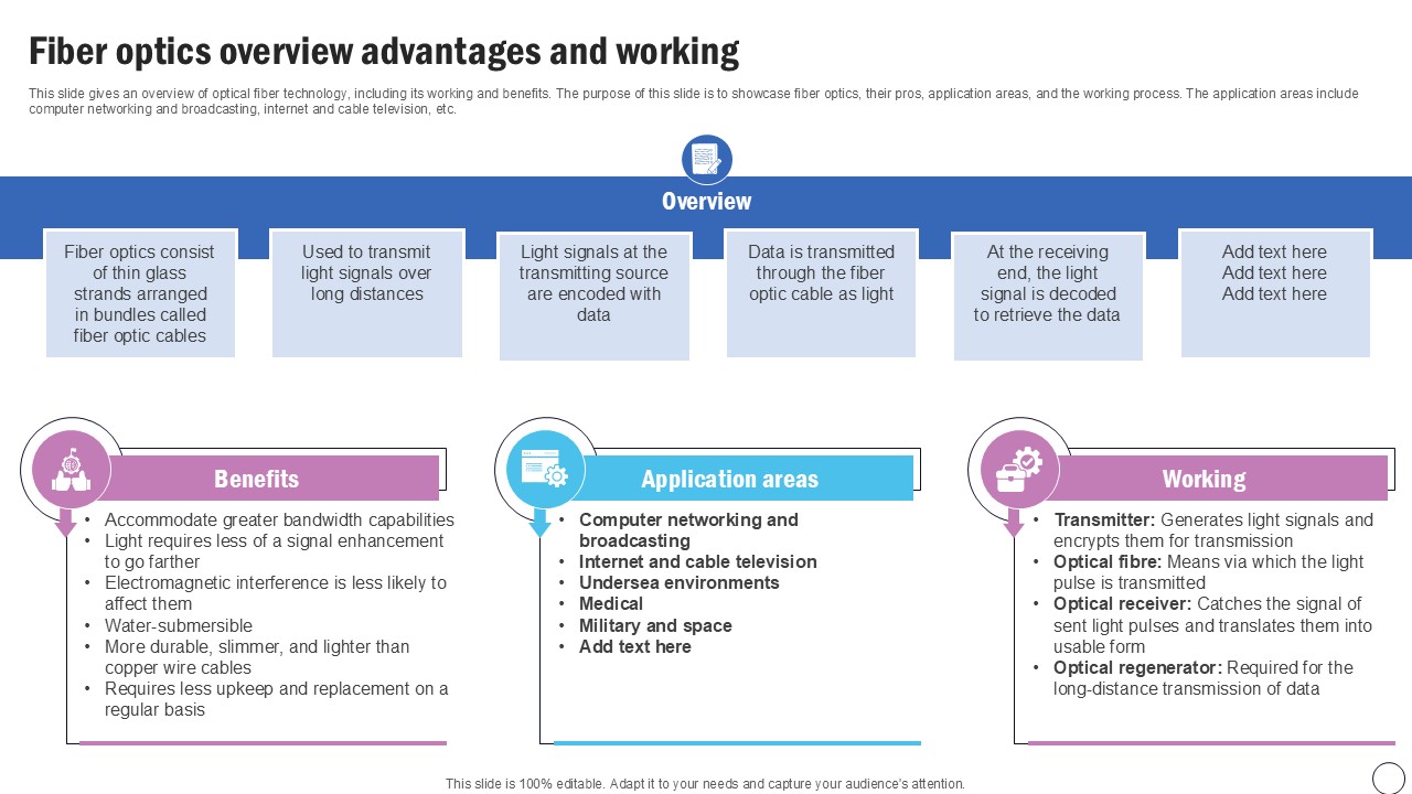 Fiber Optics Overview Advantages Silicon Photonics SiPh It Ppt Template