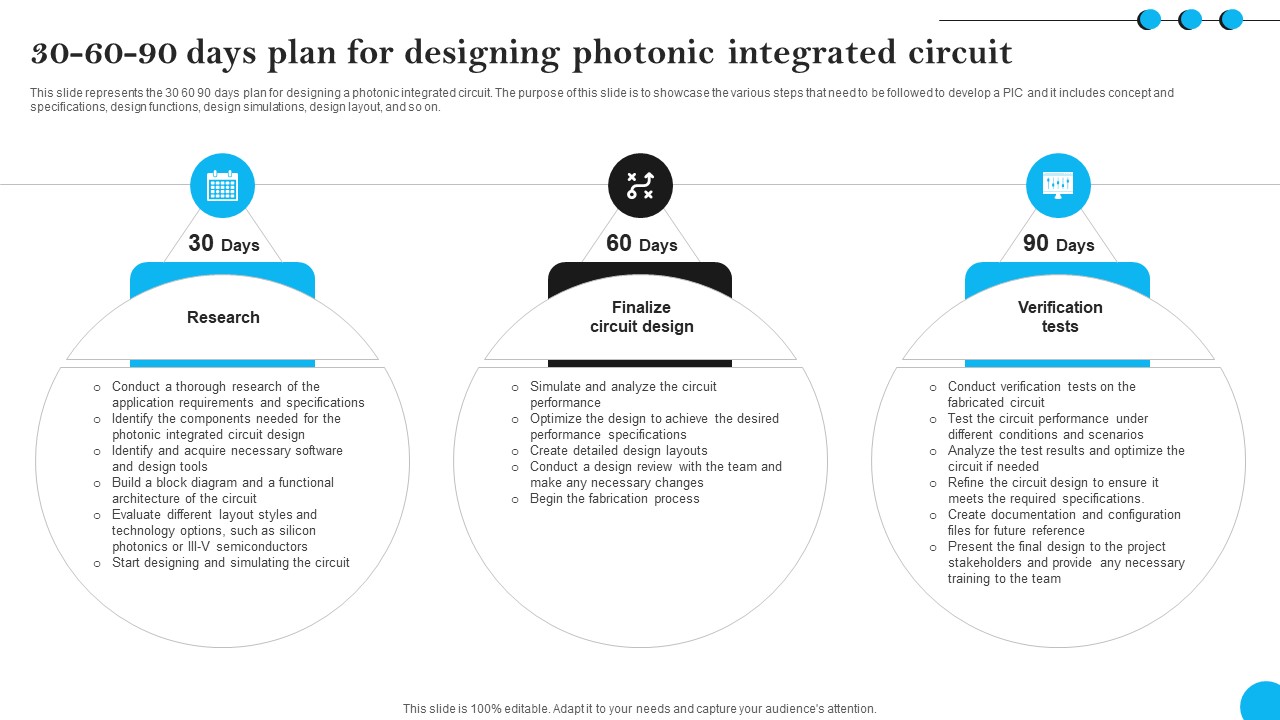 Fibers IT 30 60 90 Days Plan For Designing Photonic Integrated Circuit