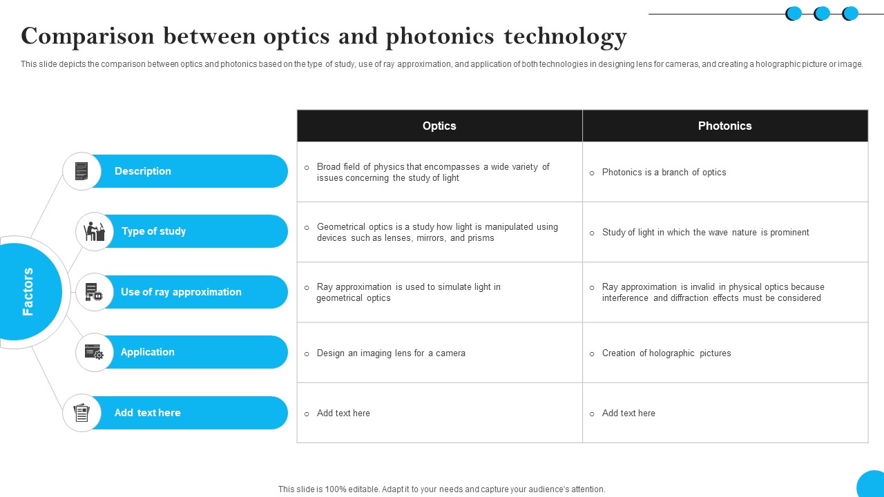 Fibers IT Comparison Between Optics And Photonics Technology