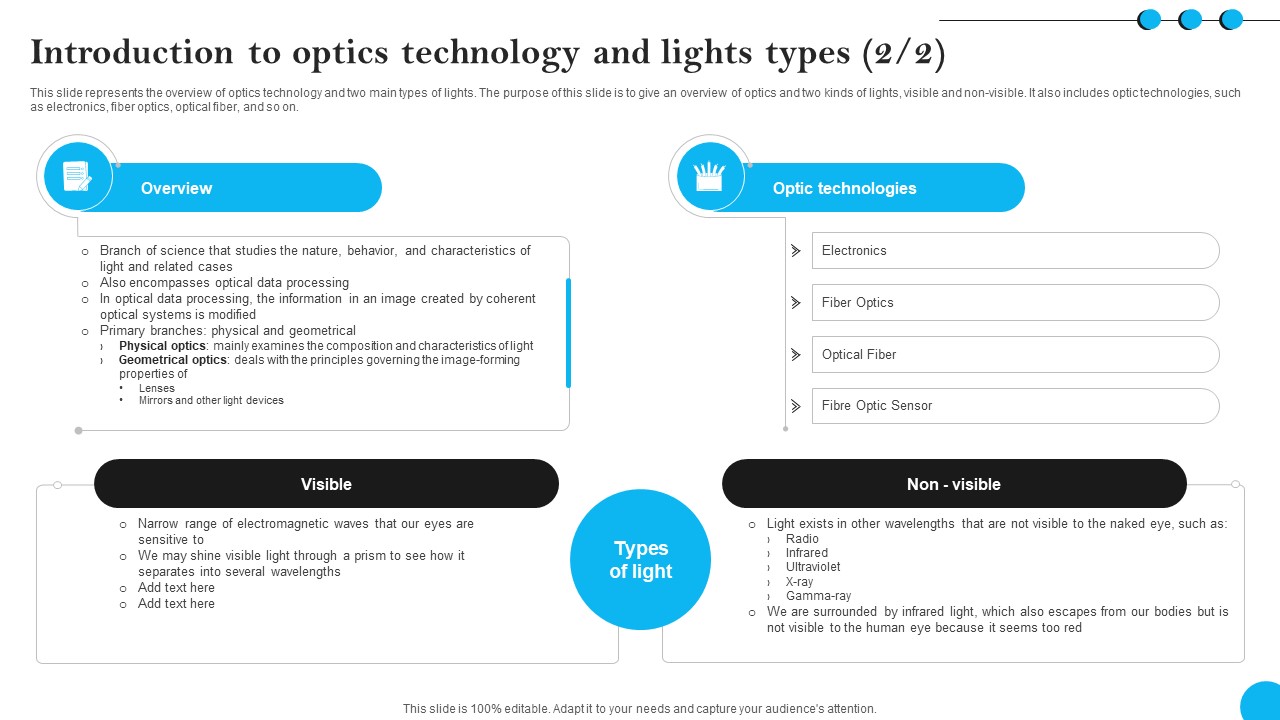 Fibers IT Introduction To Optics Technology And Lights Types