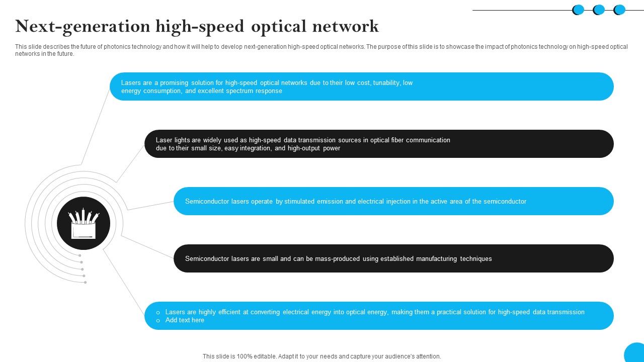 Fibers IT Next Generation High Speed Optical Network