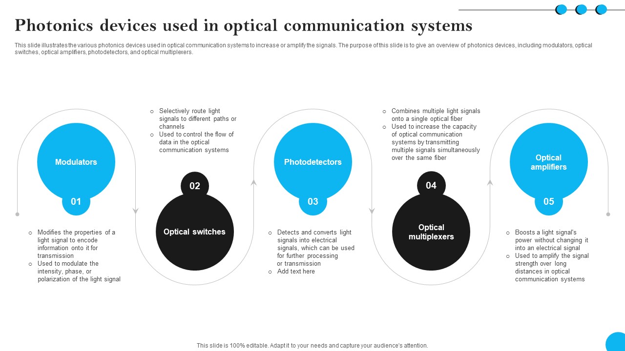 Fibers IT Photonics Devices Used In Optical Communication Systems