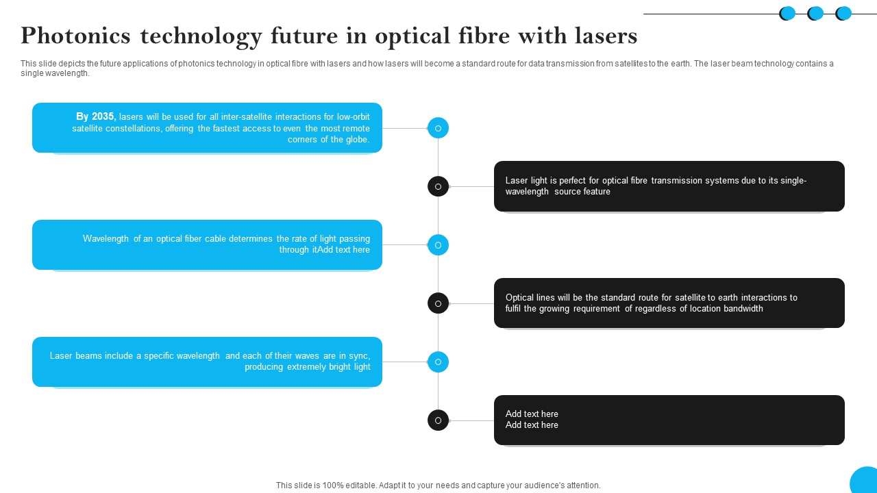 Fibers IT Photonics Technology Future In Optical Fibre With Lasers