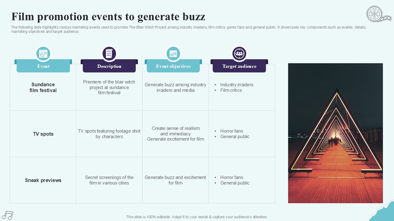Film Promotion Events To Generate Buzz Strategic Plan To Increase Film Ppt Powerpoint Strategy SS V