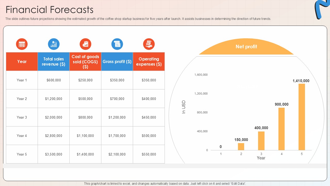 Financial Forecasts Apparel And Shoes E Commerce Market PPT Slide GTM SS V