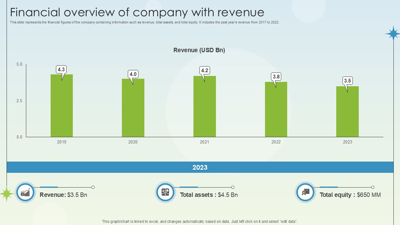 Financial Overview Of Company With Revenue Business Growth Ppt Slides
