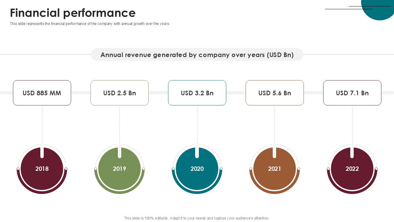 Financial Performance Home Furnishings Company Investor Funding Ppt Slide
