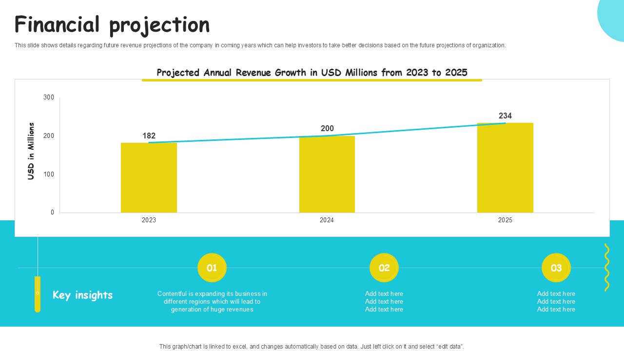 Financial Projection Plant Based Eggs Developing Company Investor PPT Example