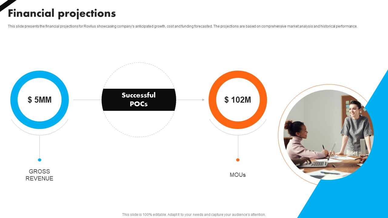 Financial Projections Automotive Battery Manufacturer Investor Funding Elevator Pitch Deck