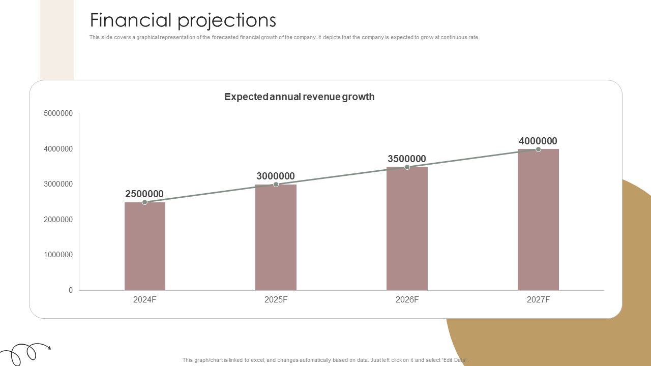 Financial Projections Women Wellness Coaching Platform Pitch Deck