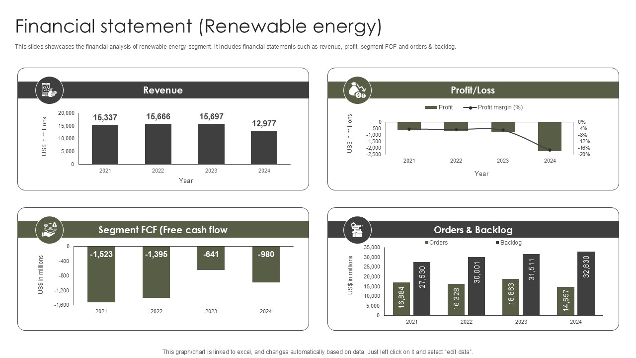 Financial Statement Renewable Energy Military Aircraft Engine Manufacturing PPT Template CP SS V