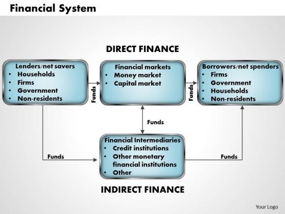 Financial System Business PowerPoint Presentation