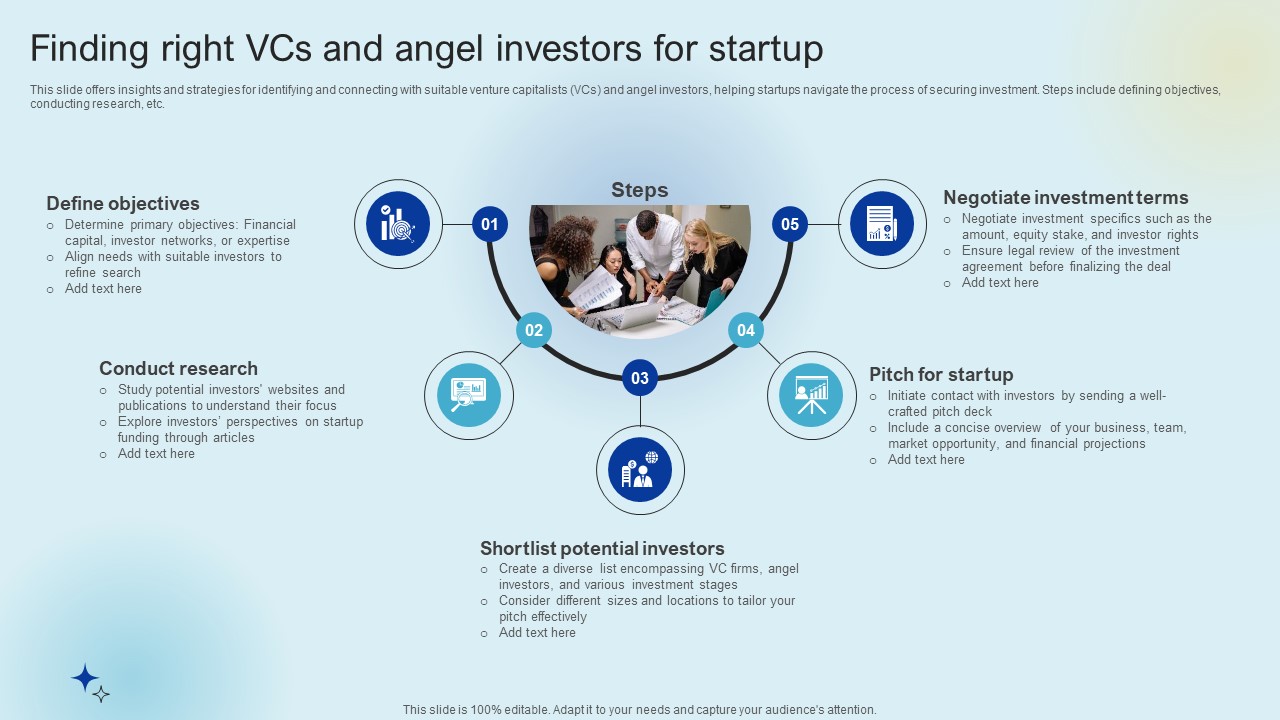 Finding Right VCS And Angel Investors For Startup Raising Venture Capital A Holistic Approach Fin SS V