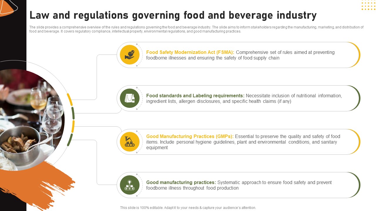 Food And Drink Industry Report Law And Regulations Governing Food And Beverage Industry IR SS V
