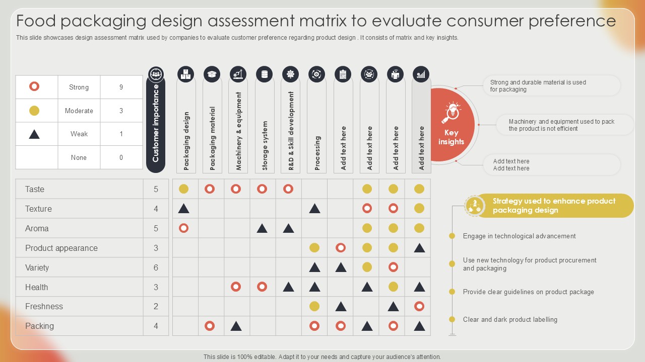 Food Packaging Design Assessment Effective Strategies For Strengthening Food Ppt Template