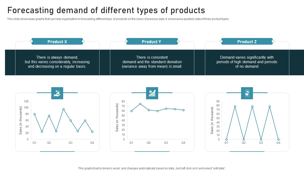Forecasting Demand Inventory Administration Techniques For Enhanced Stock Accuracy Elements Pdf
