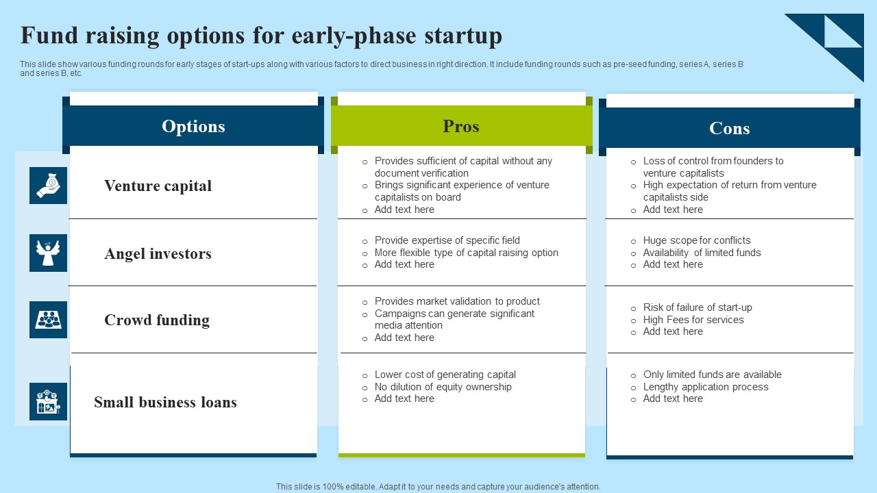 Fund Raising Options For Early Phase Startup Inspiration Pdf