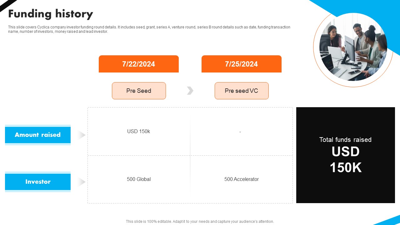 Funding History Automotive Battery Manufacturer Investor Funding Elevator Pitch Deck
