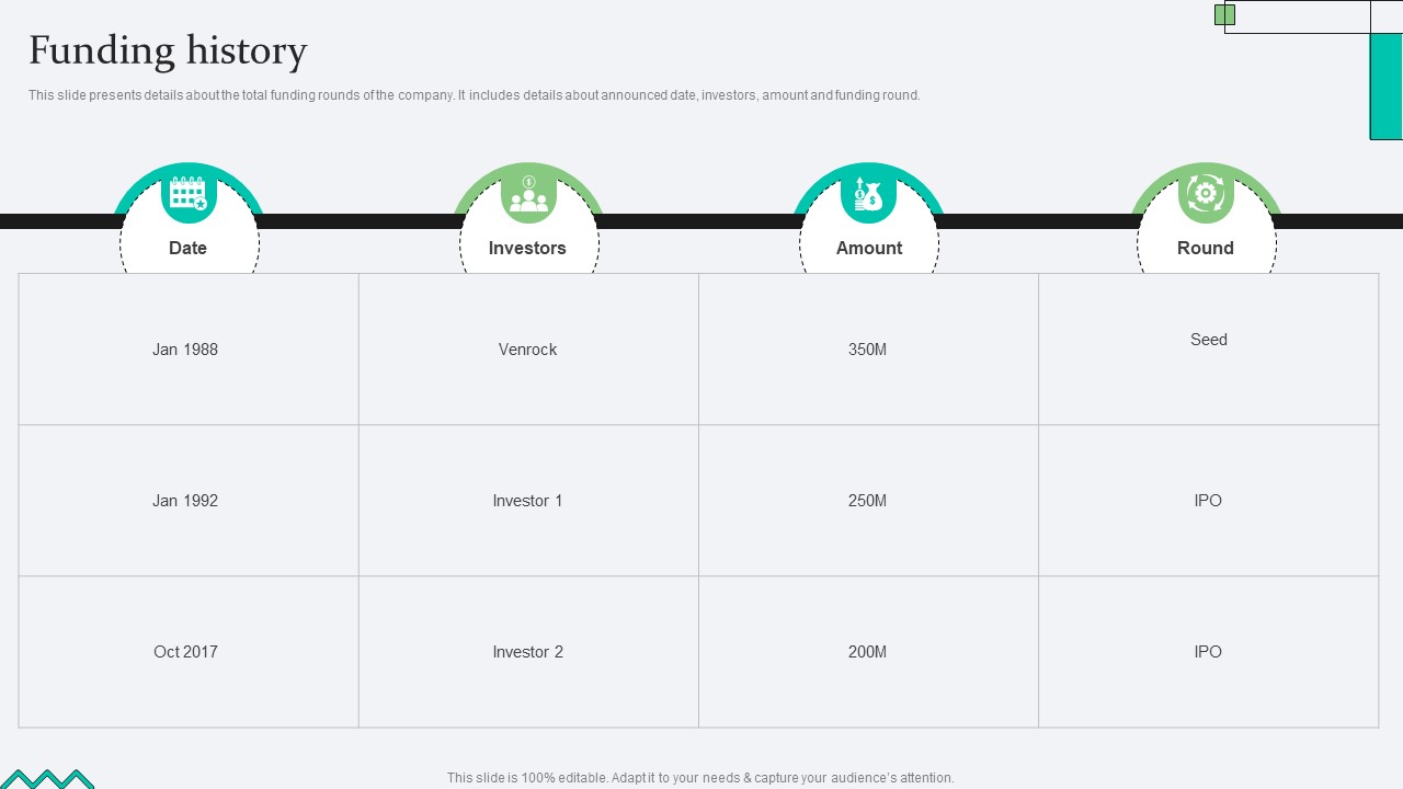 Funding History Biopharma Research Organization Pitch Deck