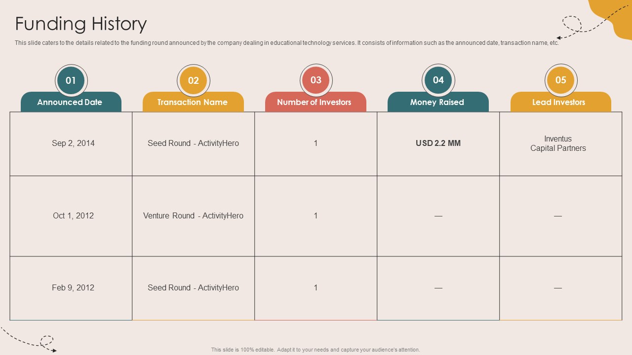 Funding History Children Events Listing Investor Funding Elevator Pitch Deck