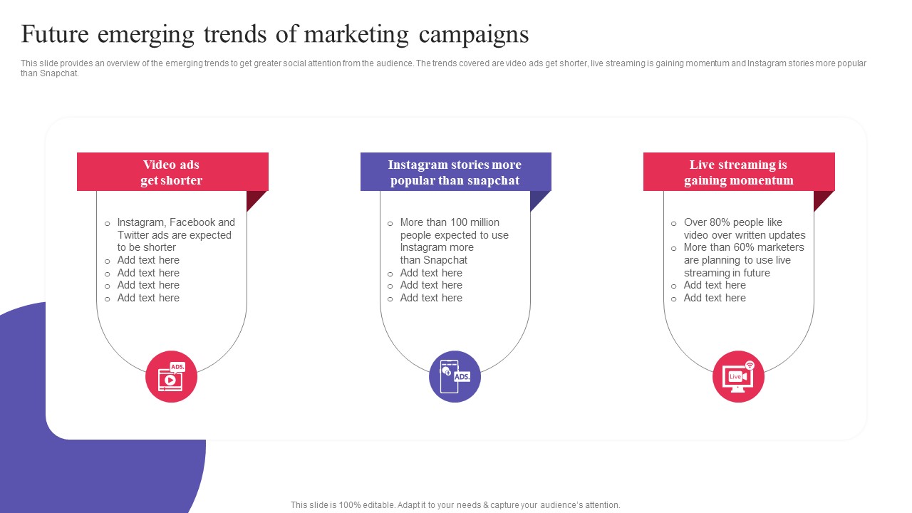 Future Emerging Trends Of Marketing Campaigns Digital Promotional Campaign Infographics Pdf
