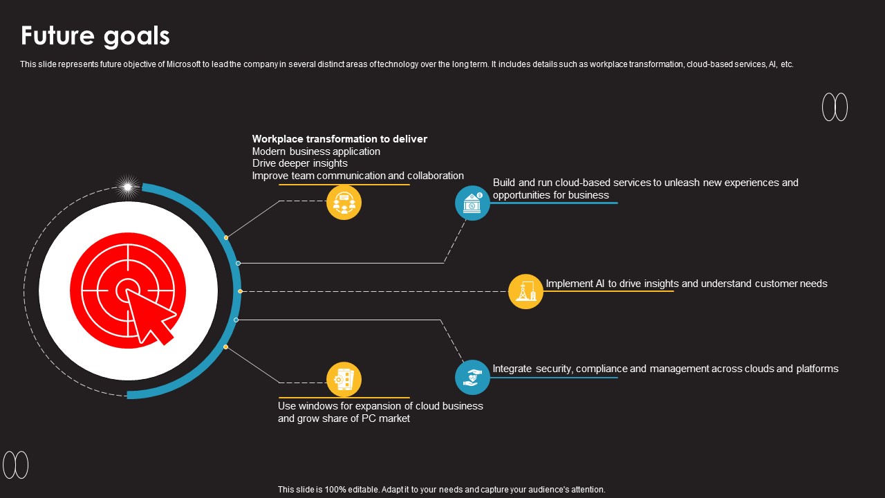 Future Goals Information Technology Services Provider Company Profile CP SS V