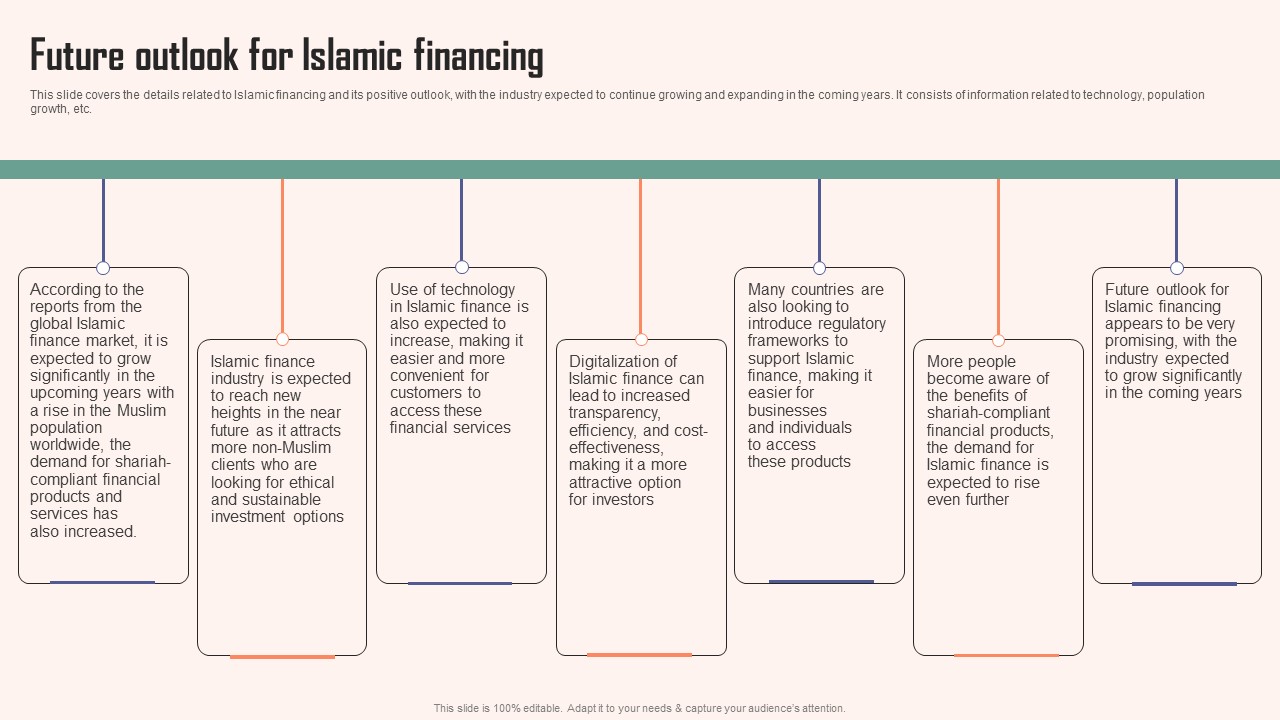 Future Outlook For Islamic Financing Comprehensive Guide Islamic Formats PDF