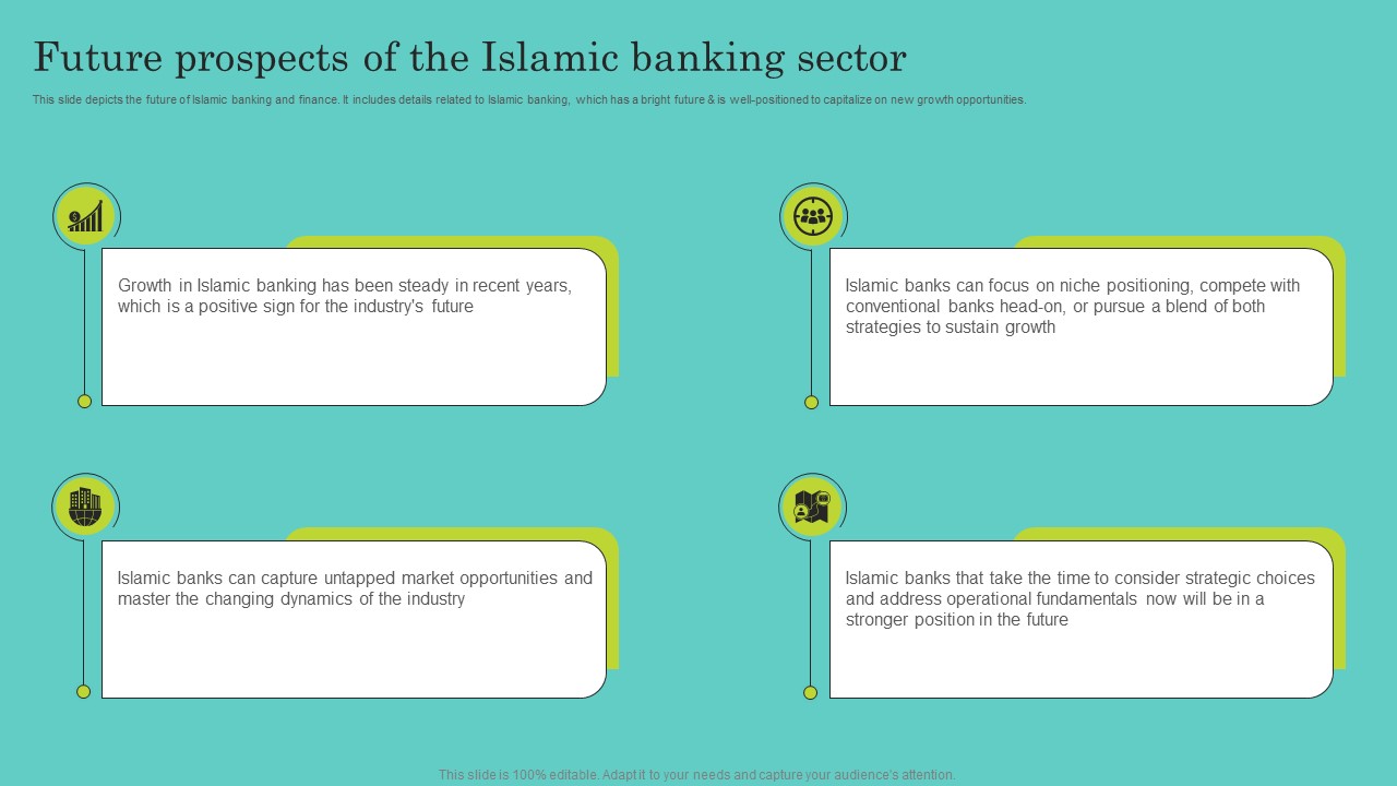 Future Prospects Of The Islamic Banking Sector Comprehensive Guide To Islamic Sample Pdf