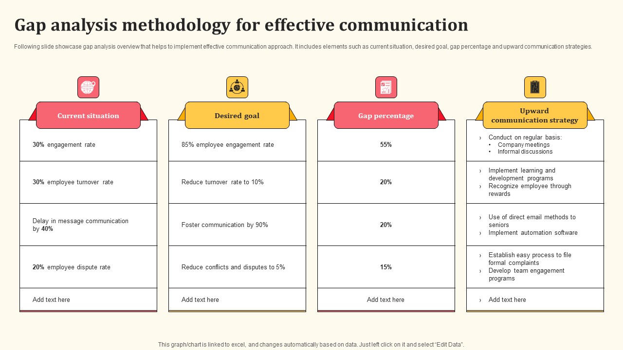 Gap Analysis Methodology For Effective Communication Detailed Personnel Brochure Pdf