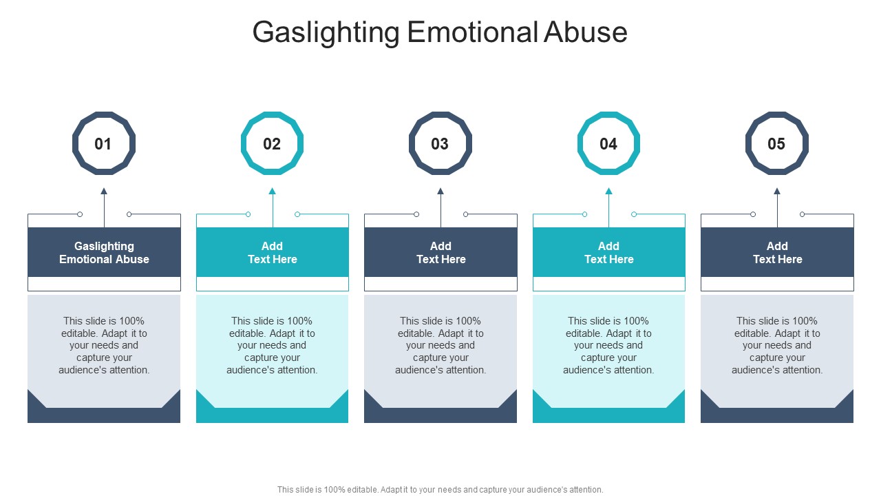 Gaslighting Emotional Abuse In Powerpoint And Google Slides Cpb