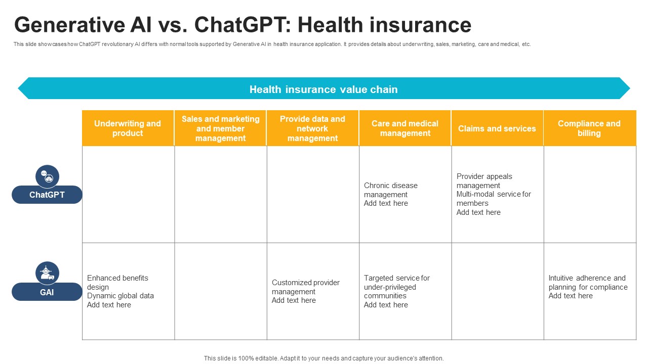 Generative AI Vs ChatGPT Health Insurance ChatGPT And Healthcare Innovation Enhancing AI SS V