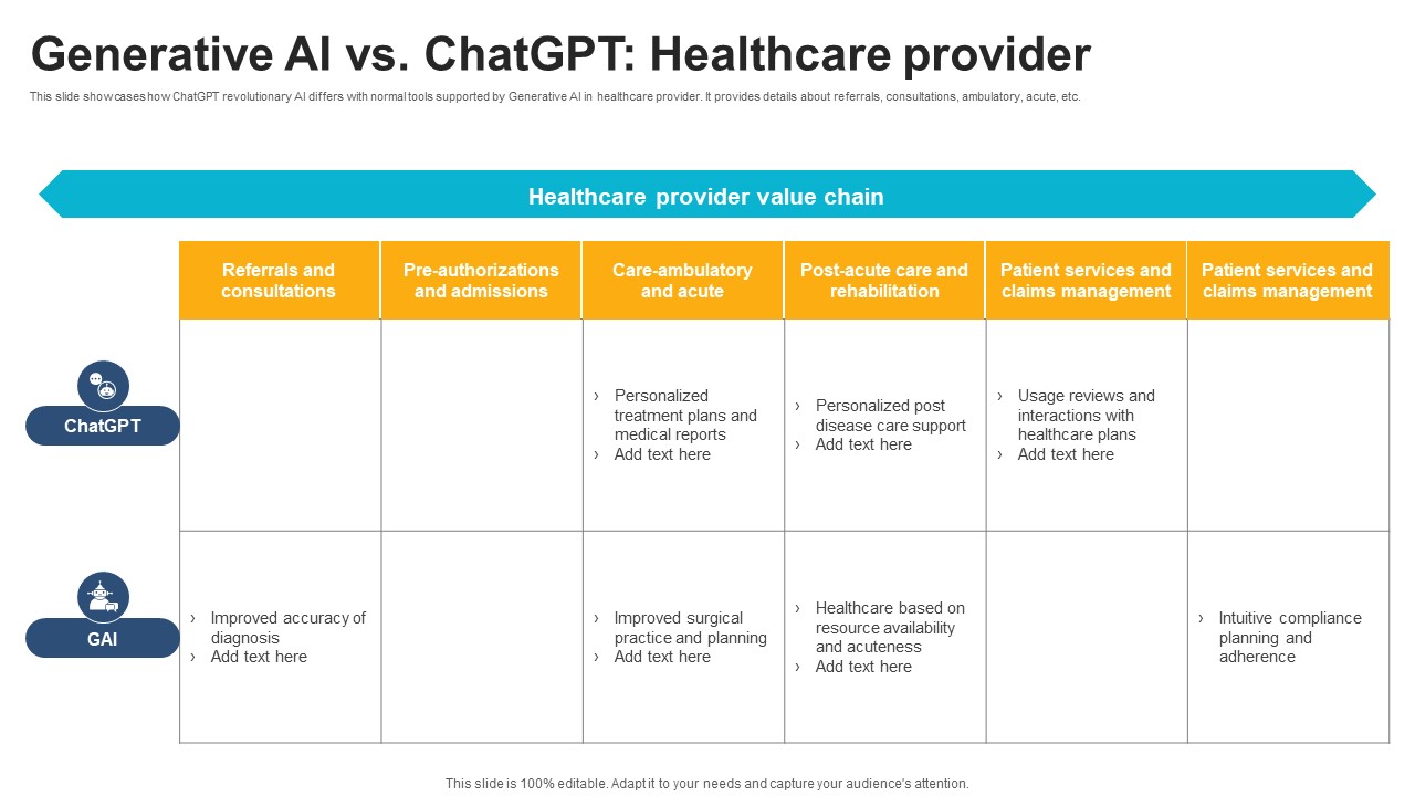 Generative AI Vs ChatGPT Healthcare Provider ChatGPT And Healthcare Innovation Enhancing AI SS V