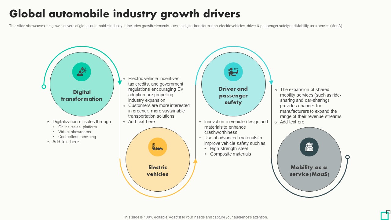 Global Automobile Industry Growth Drivers Innovative Tactics For Revving Up Strategy SS