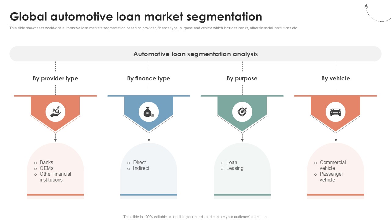 Global Automotive Loan Global Consumer Financial Ppt Sample CRP DK SS V