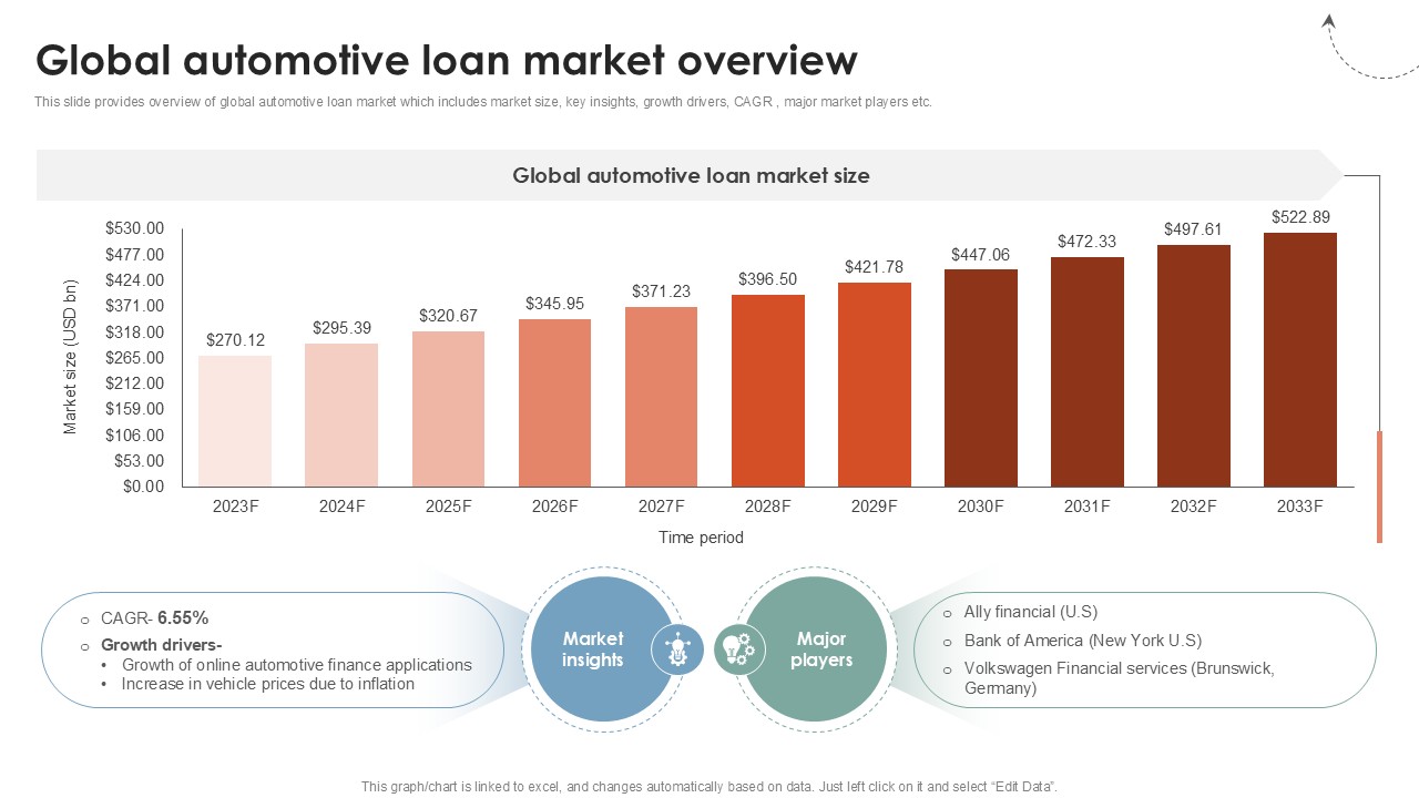 Global Automotive Loan Market Global Consumer Financial Ppt Slide CRP DK SS V