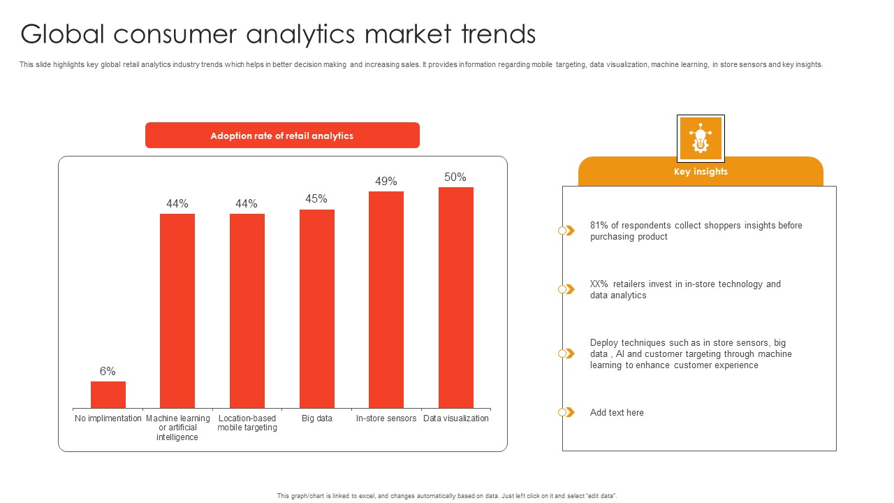 Global Consumer Analytics Market Trends Template Pdf