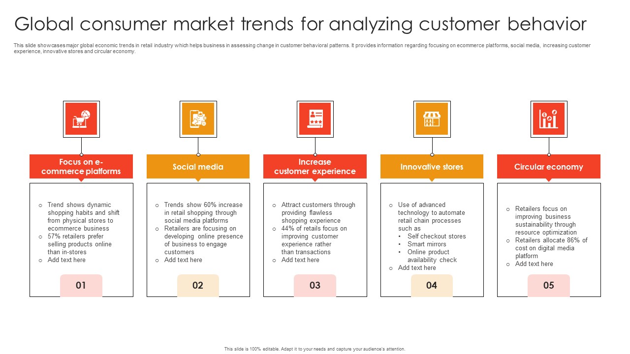 Global Consumer Market Trends For Analyzing Customer Behavior Structure Pdf