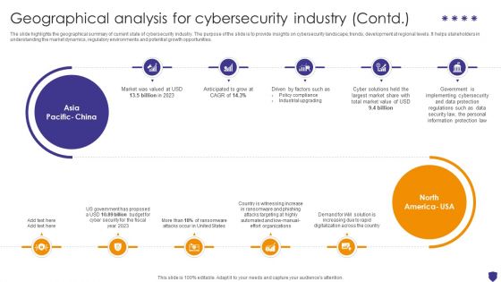 Global Data Security Industry Report Geographical Analysis For Cybersecurity Industry IR SS V