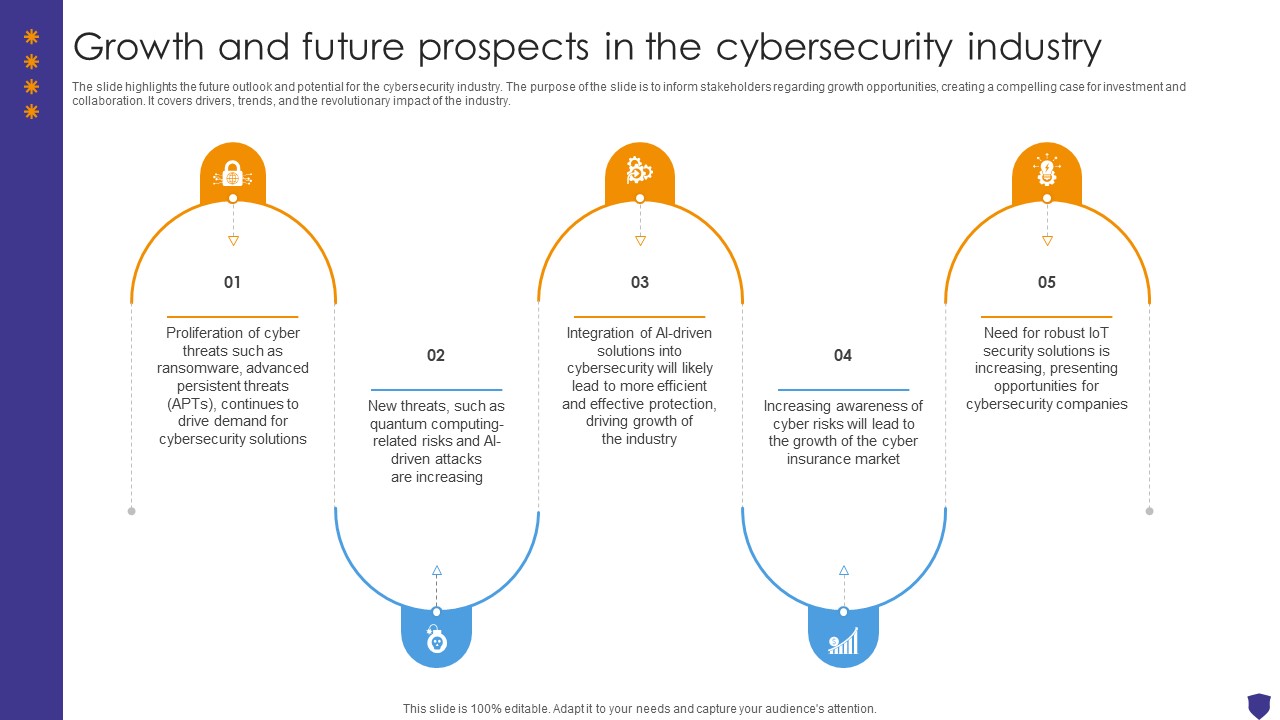 Global Data Security Industry Report Growth And Future Prospects In The Cybersecurity Industry IR SS V
