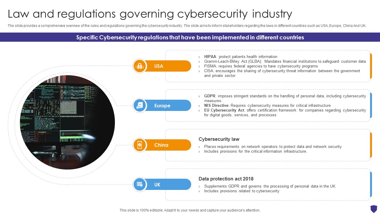 Global Data Security Industry Report Law And Regulations Governing Cybersecurity Industry IR SS V