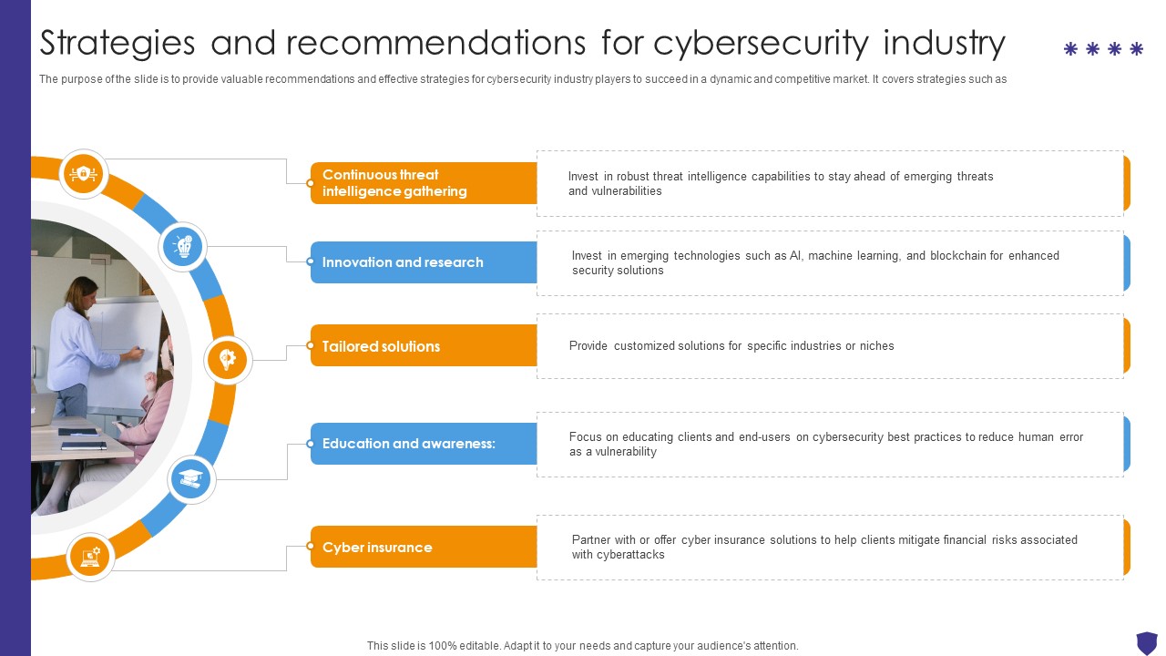 Global Data Security Industry Report Strategies And Recommendations For Cybersecurity Industry IR SS V