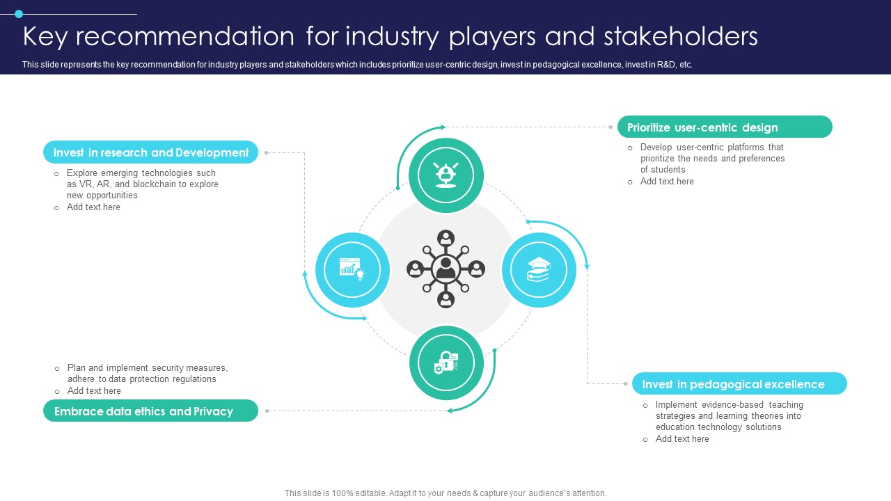 Global Digital Education Key Recommendation For Industry Players And Stakeholders IR SS V
