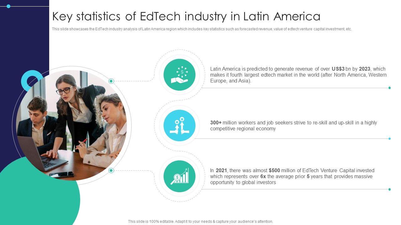 Global Digital Education Key Statistics Of Edtech Industry In Latin America IR SS V