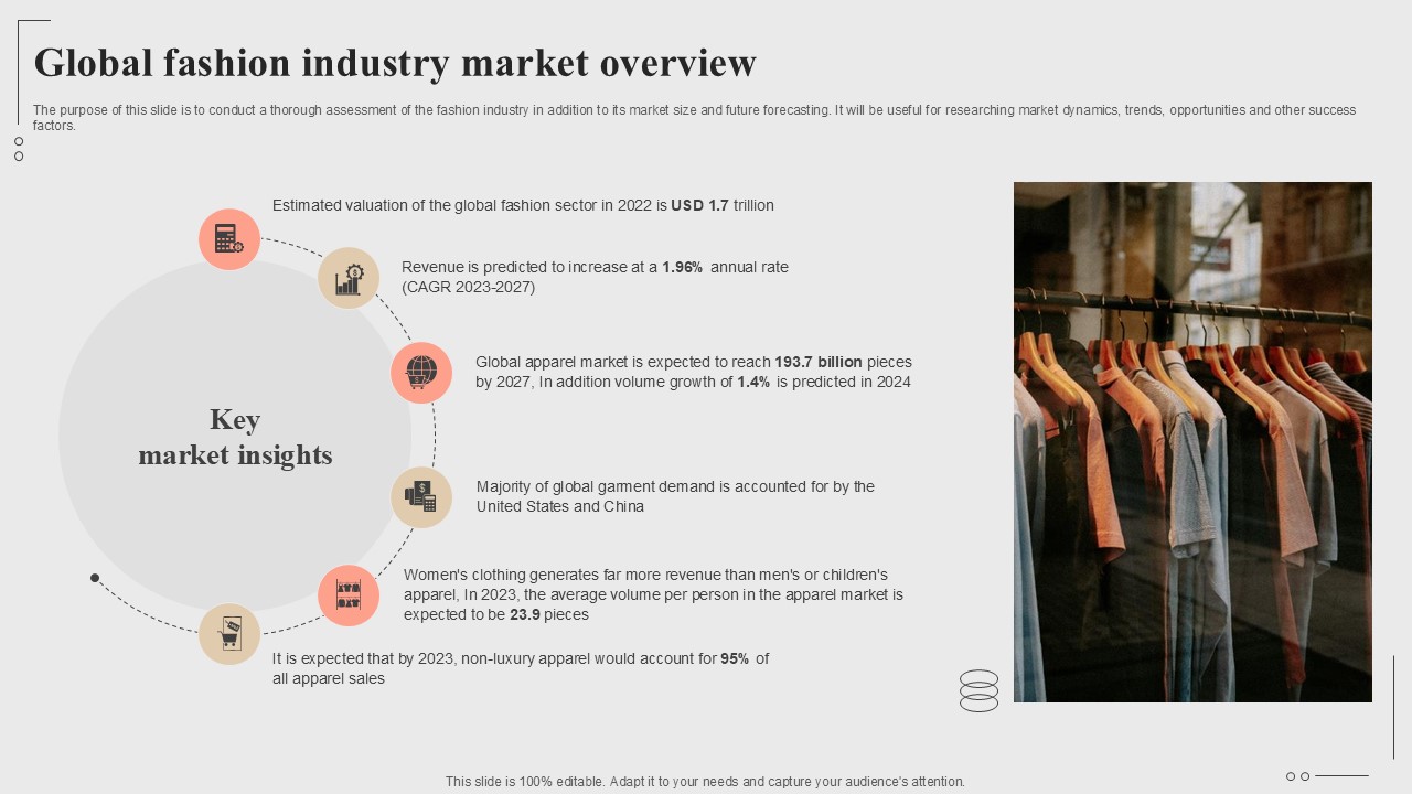 Global Fashion Industry Market Overview Fashion Startup Roadmap Plan Ppt Slide BP SS V