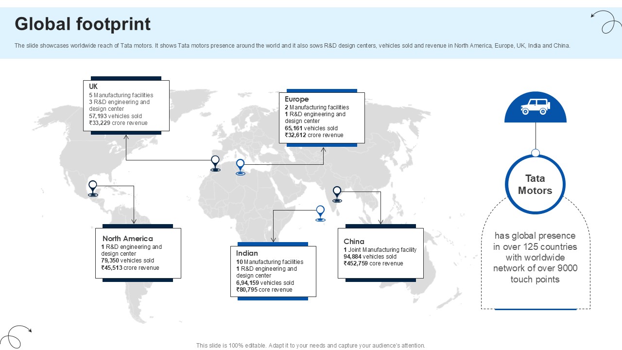 Global Footprint Luxury Automobile Vehicles PPT Example CP SS V