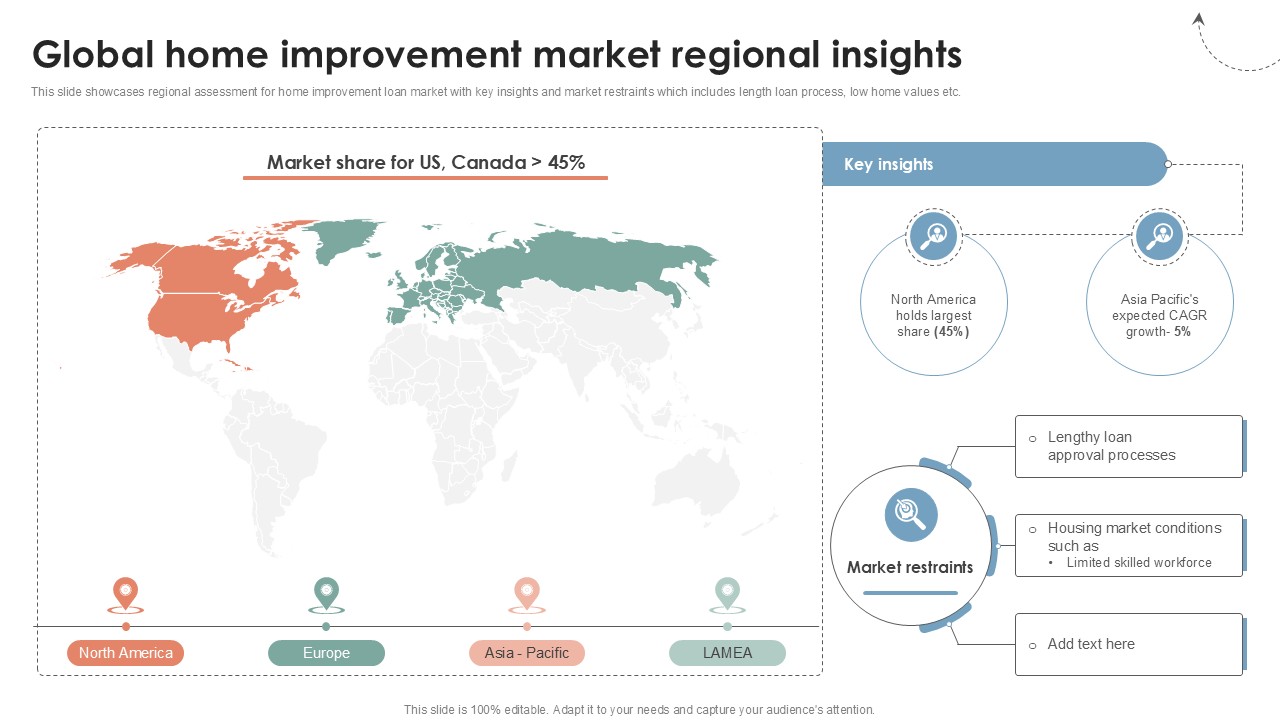 Global Home Improvement Market Global Consumer Financial Ppt Template CRP DK SS V