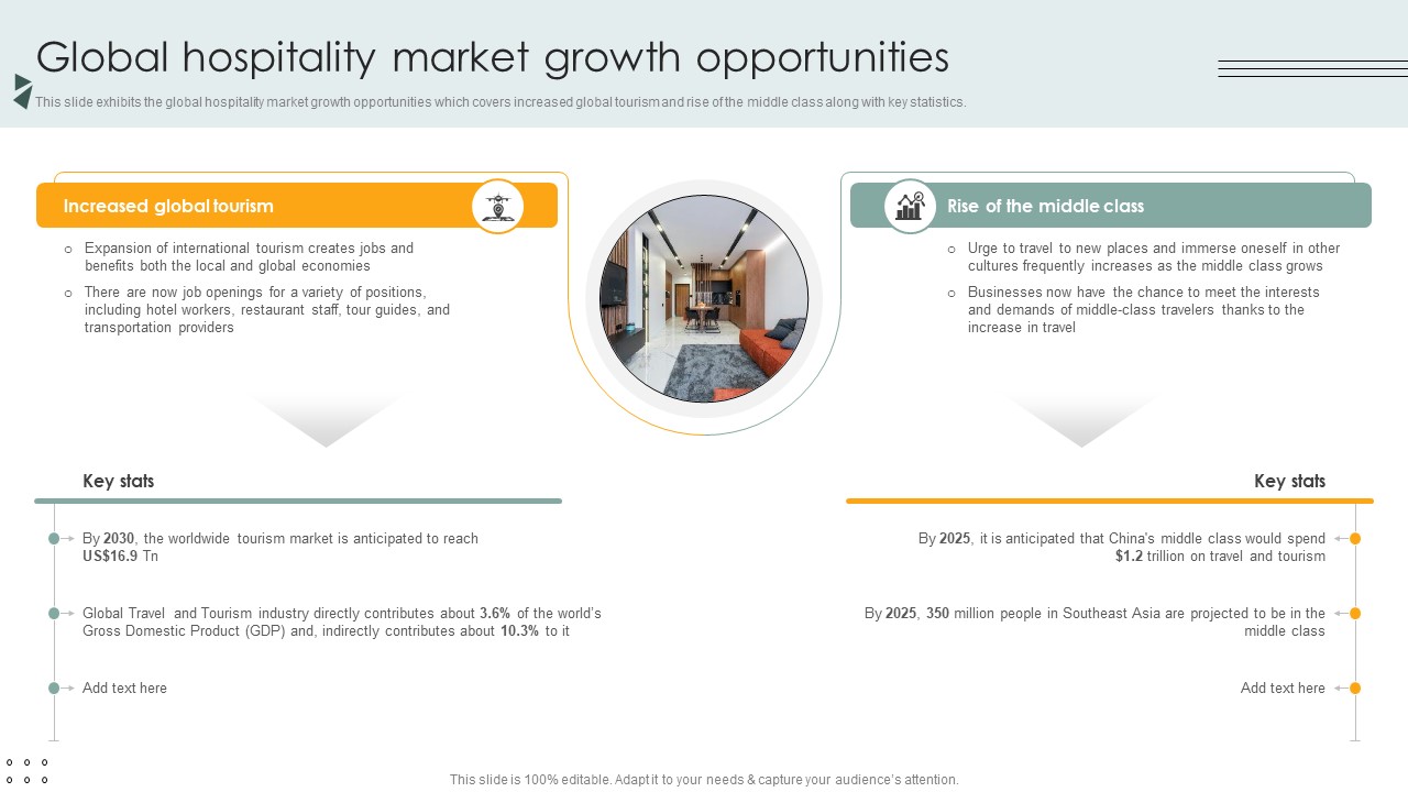 Global Hospitality Market Growth Opportunities Lodging And Accommodation Industry IR SS V