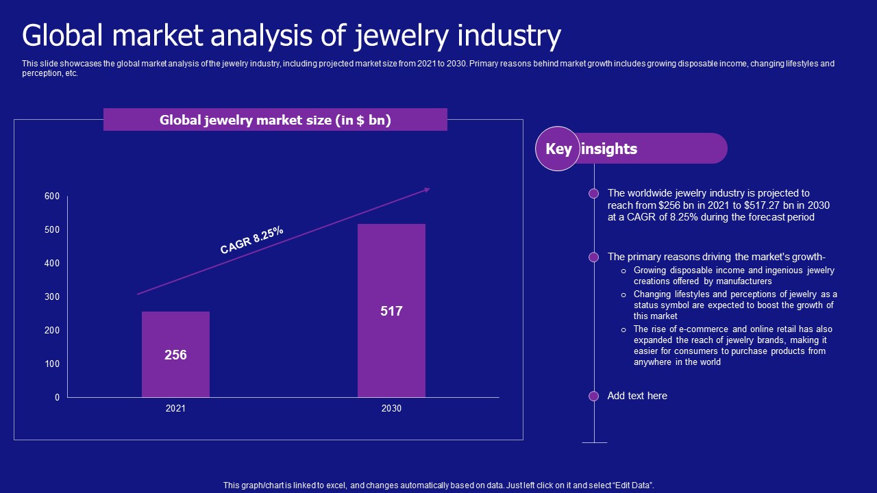 Global Market Analysis Of Jewelry Industry Jewelry Products Business Background Pdf