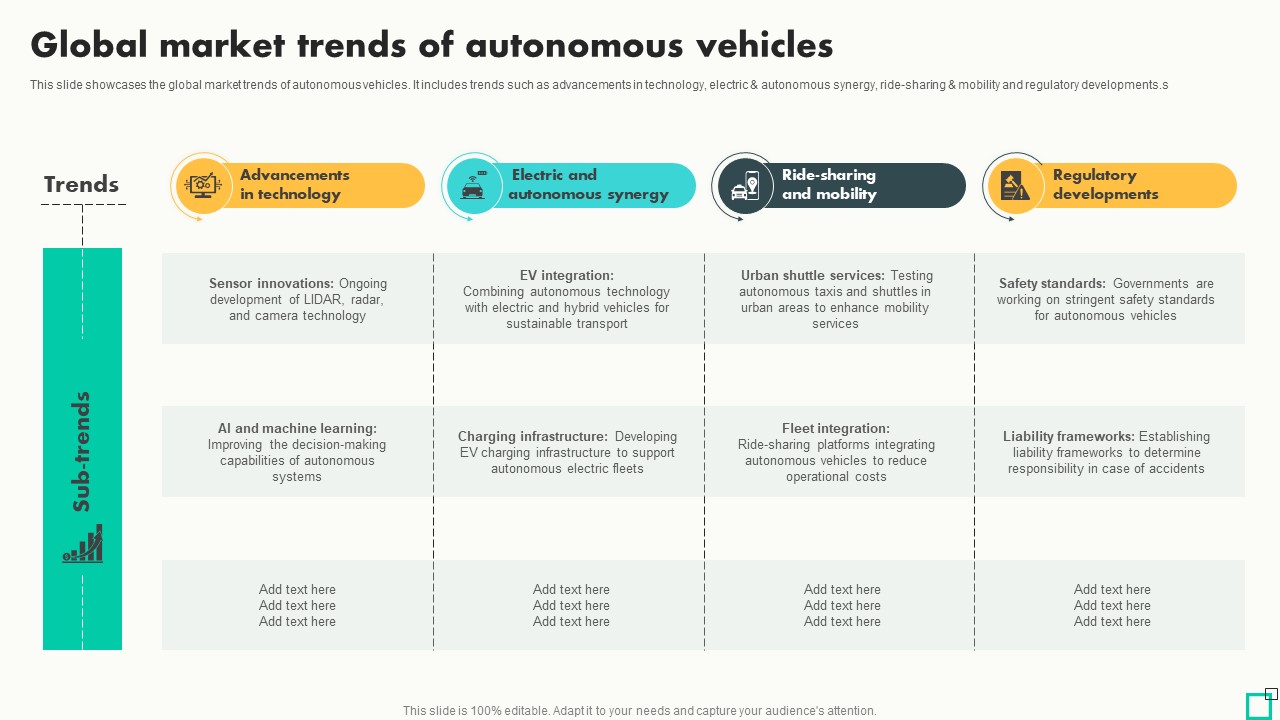 Global Market Trends Of Autonomous Vehicles Innovative Tactics For Revving Up Strategy SS