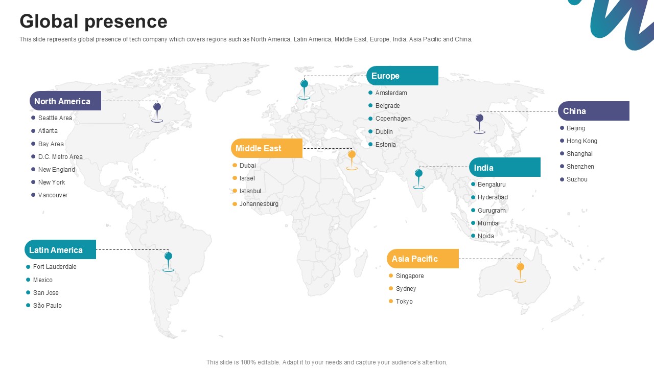 Global Presence Digital Marketings Strategies PPT Template CP SS V